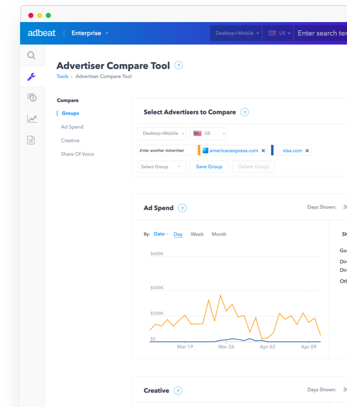 Competitive Benchmarking
